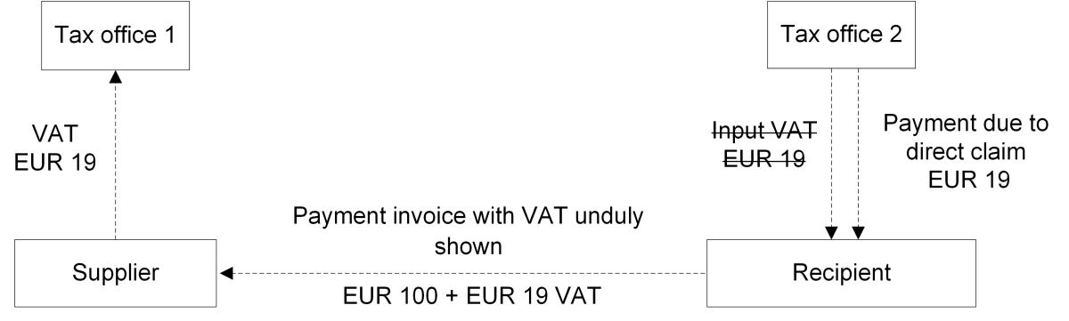 Reemtsma claim, description in text