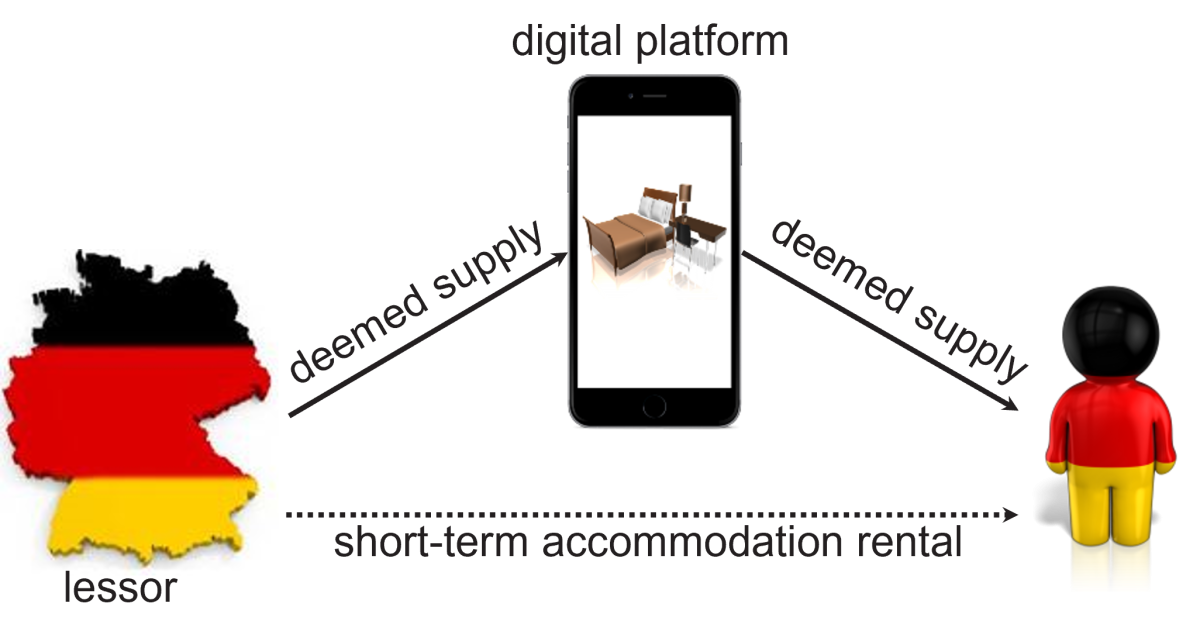 Deemed reseller model for short-term accommodation rental; Decription in text
