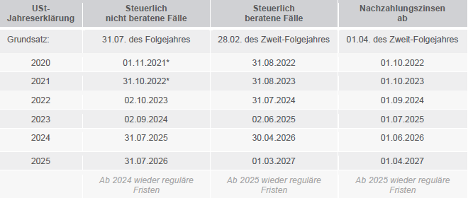 Taxeringskalendern 2021
