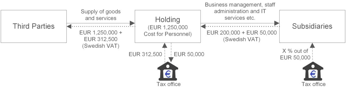 Case Facts ECJ, judgment of 3 July 2025 – Case C-808/23, description in text