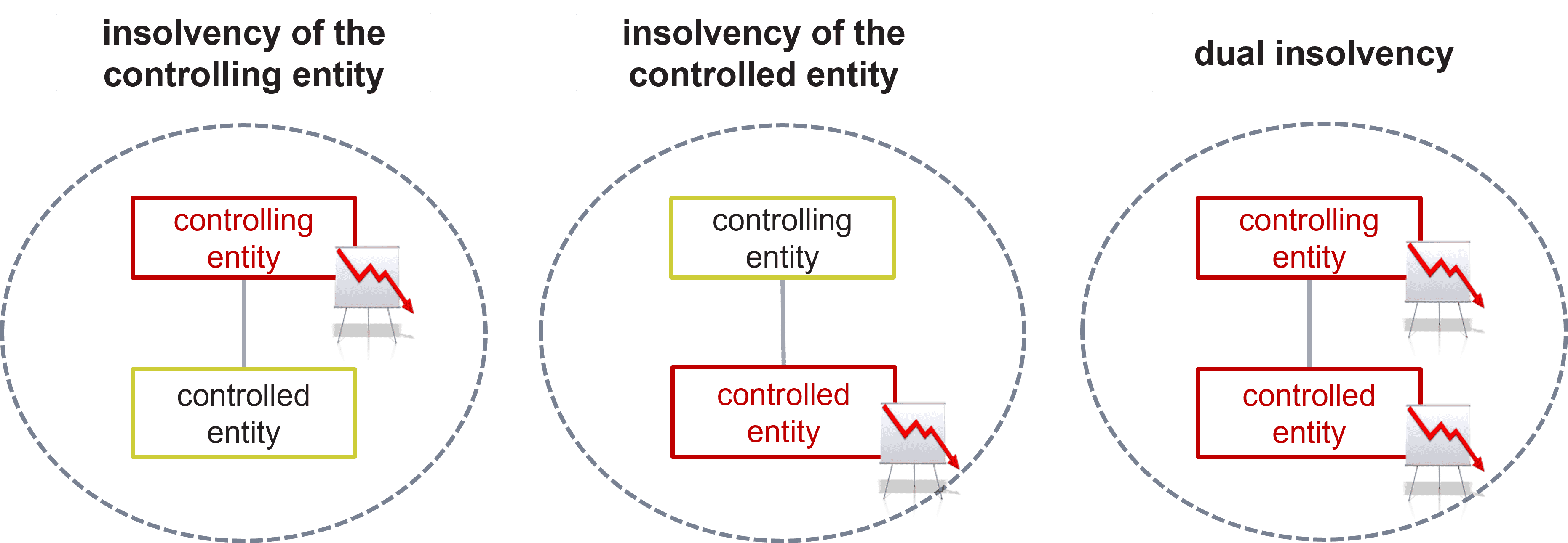 Insolvency in the case of a VAT group
