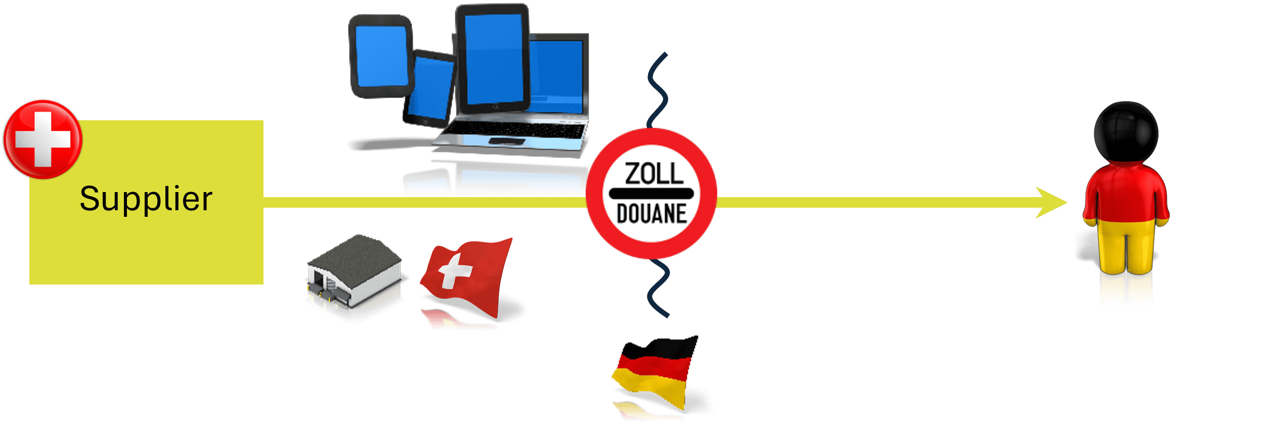 Distance Sales from a Third Country