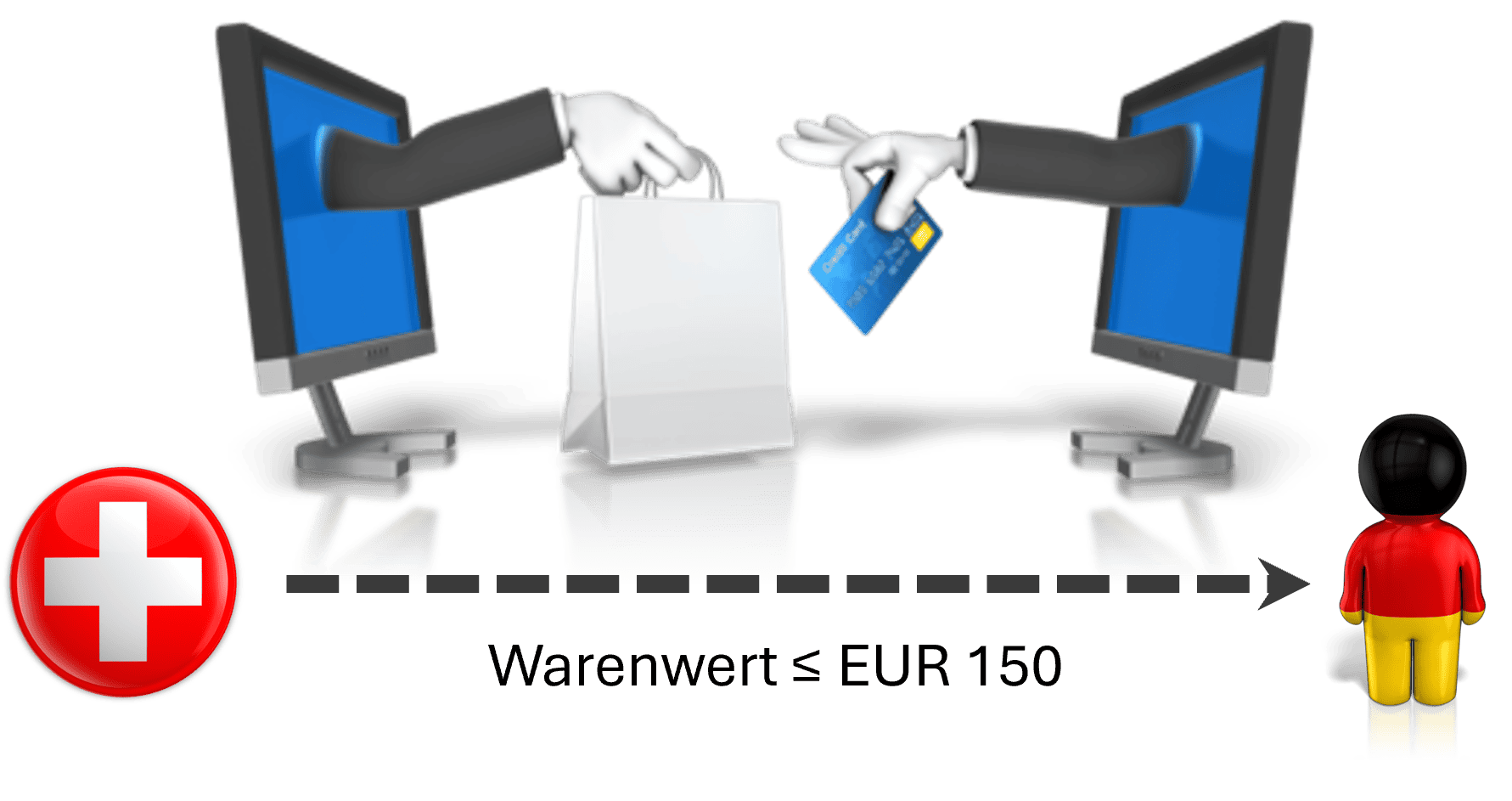 Fernverkauf von aus dem Drittlandsgebiet