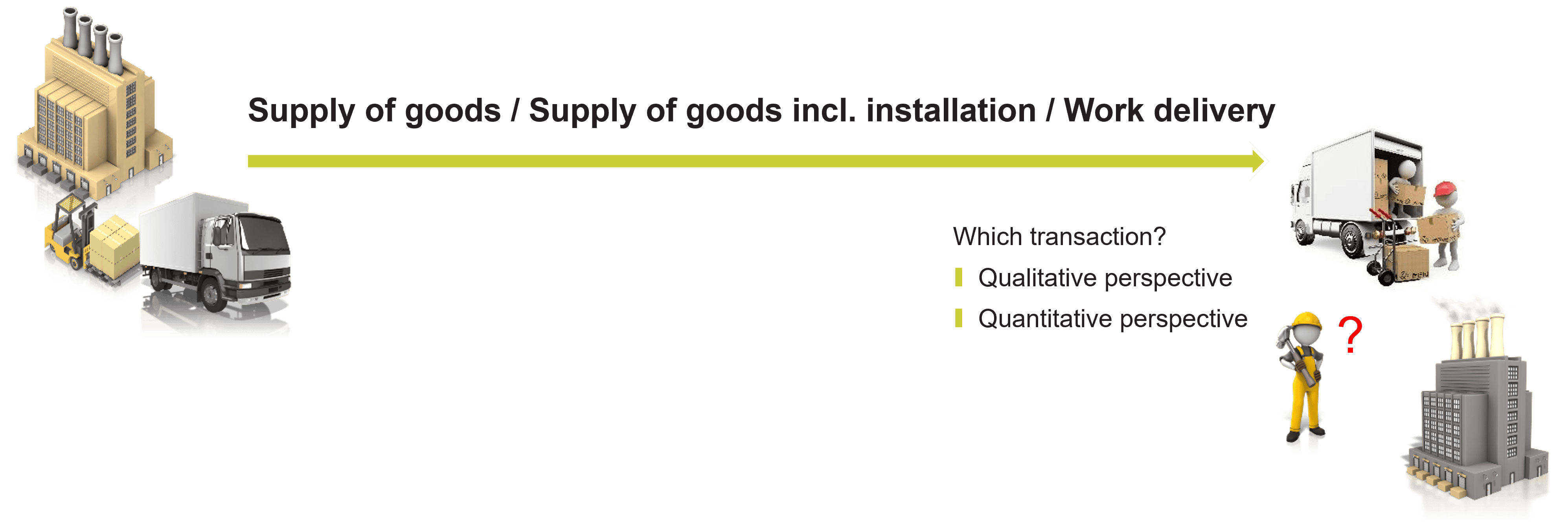 Supply of goods / Work delivery