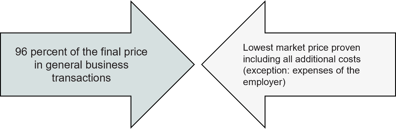 General valuation rule, sec. 8 para. 2 sentence 1 EstG
